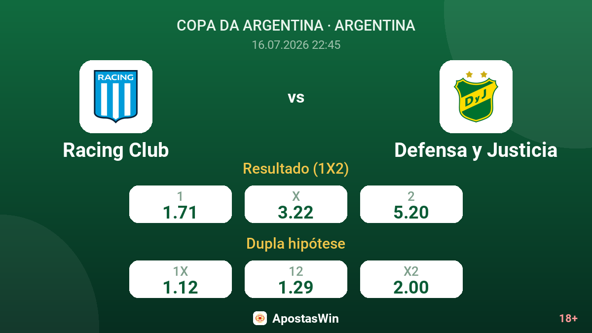 Racing Club vs Defensa y Justicia — odds
