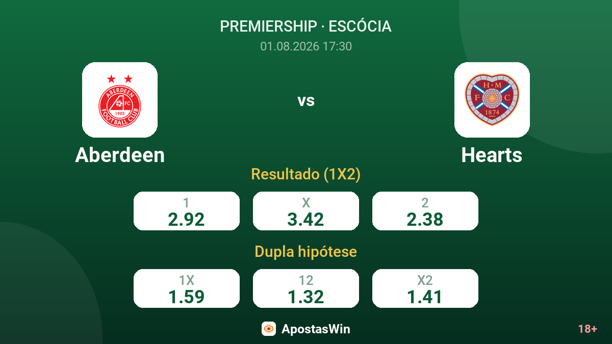Aberdeen vs Hearts — odds