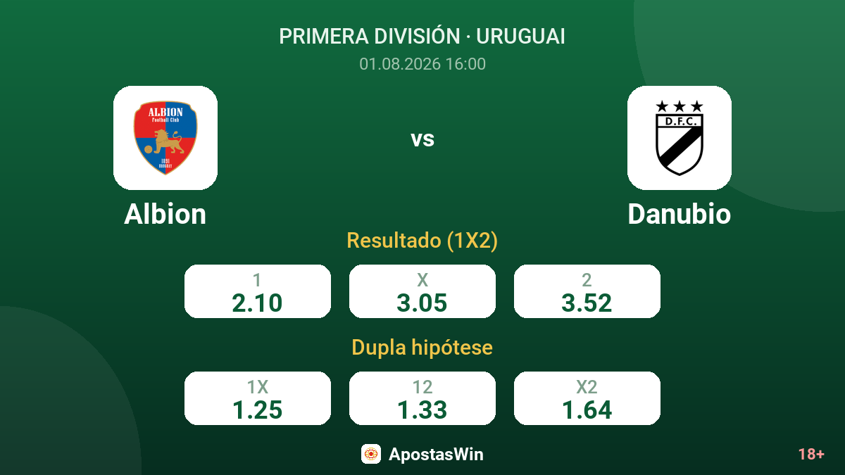 Albion vs Danubio — odds