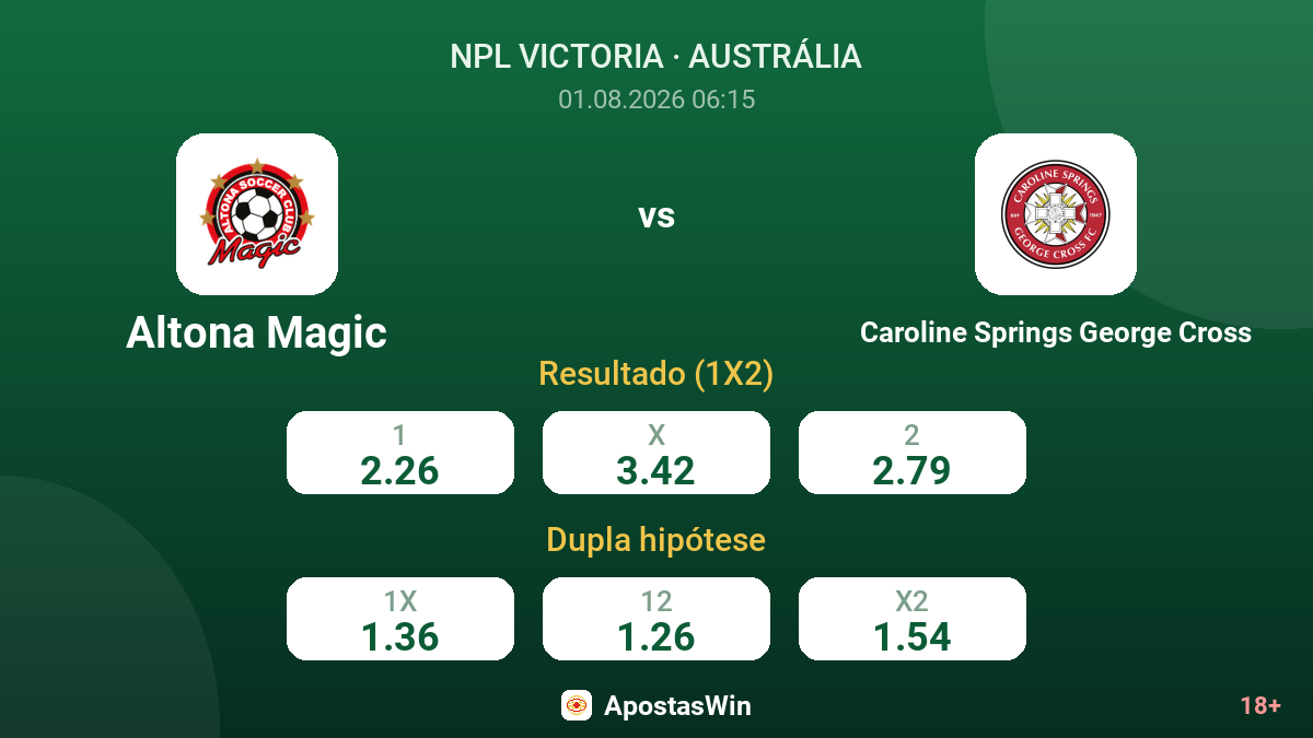 Altona Magic vs Caroline Springs George Cross — odds