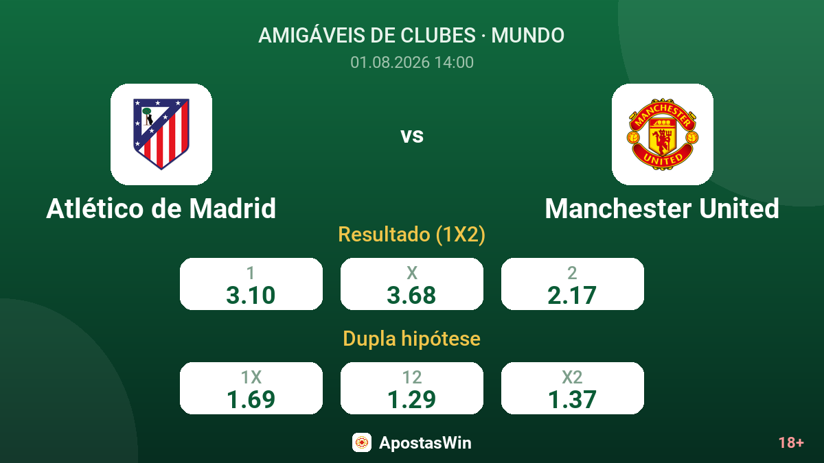 Atlético de Madrid vs Manchester United — odds