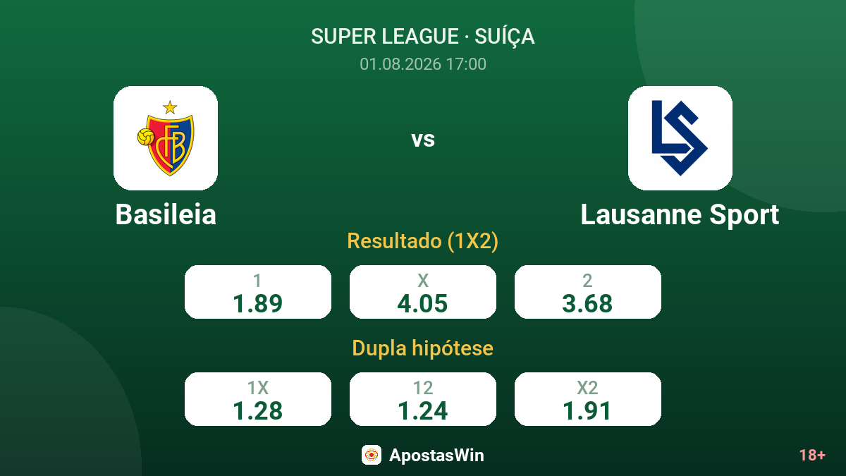 Basileia vs Lausanne Sport — odds