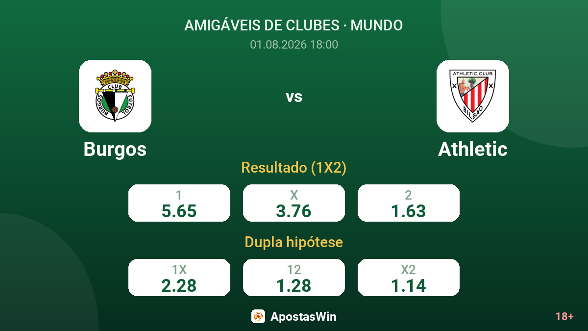 Burgos vs Athletic — odds