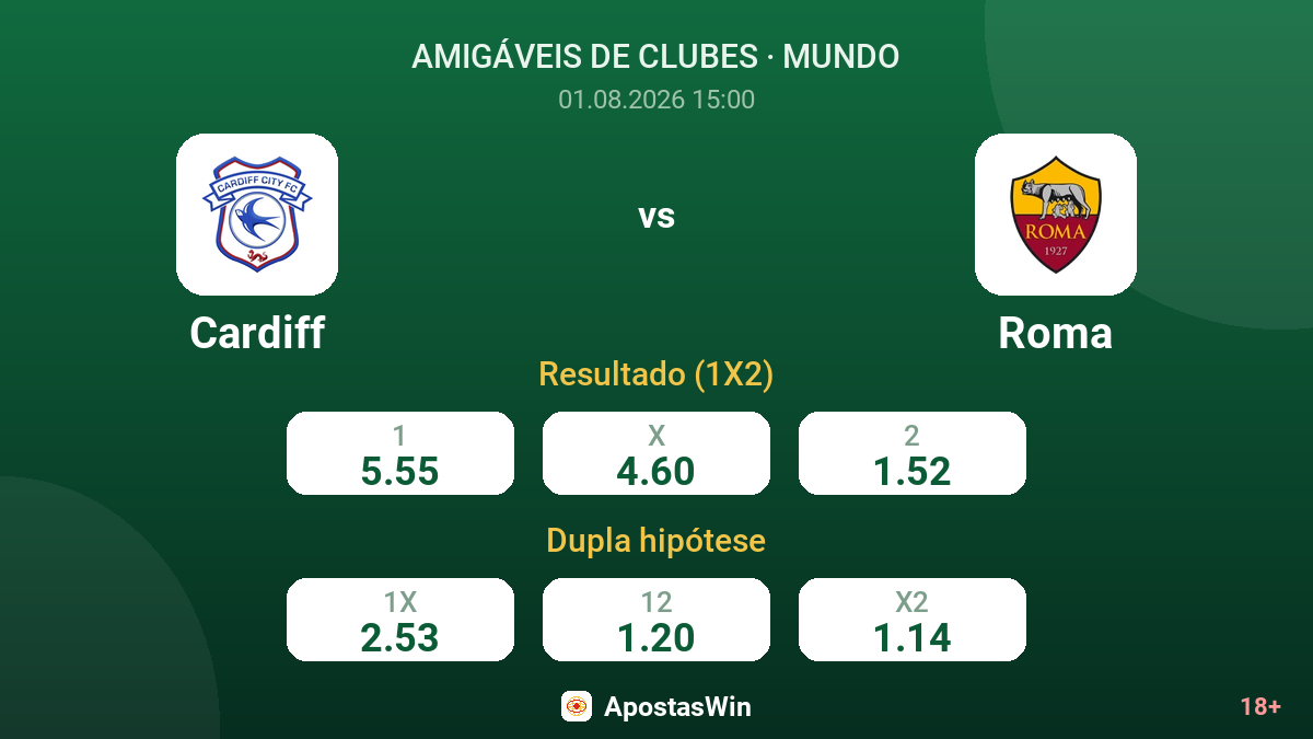 Cardiff vs Roma — odds