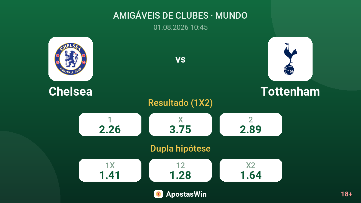 Chelsea vs Tottenham — odds