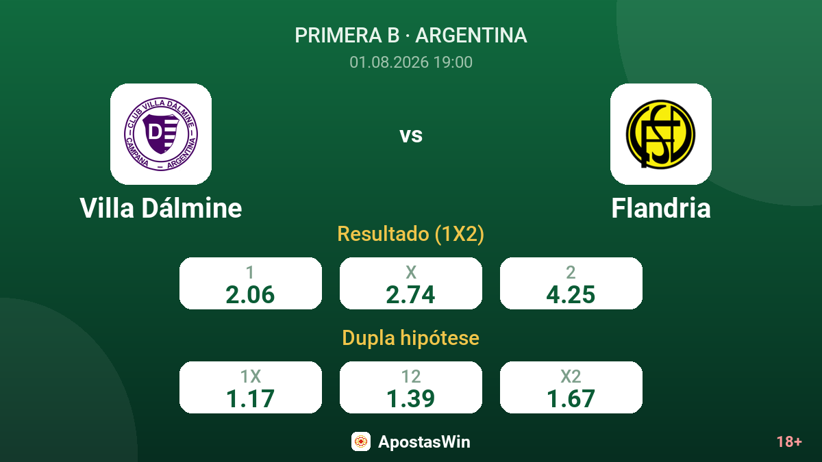 Villa Dálmine – Flandria — odds