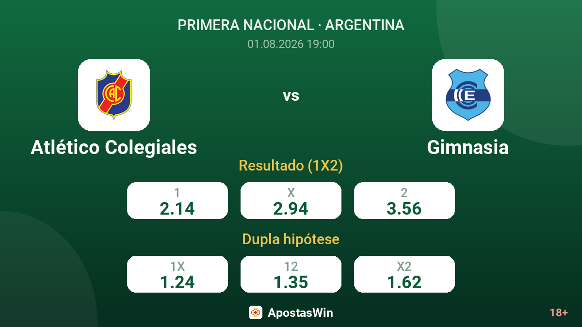 Atlético Colegiales vs Gimnasia — odds