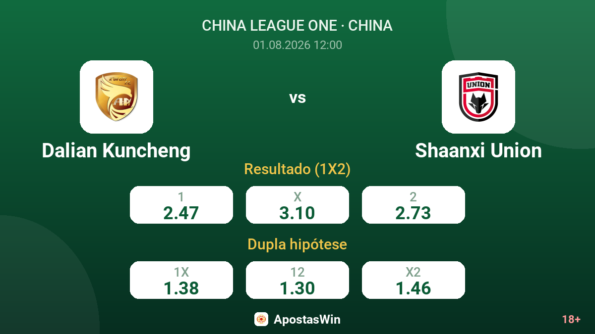 Dalian Kuncheng vs Shaanxi Union — odds