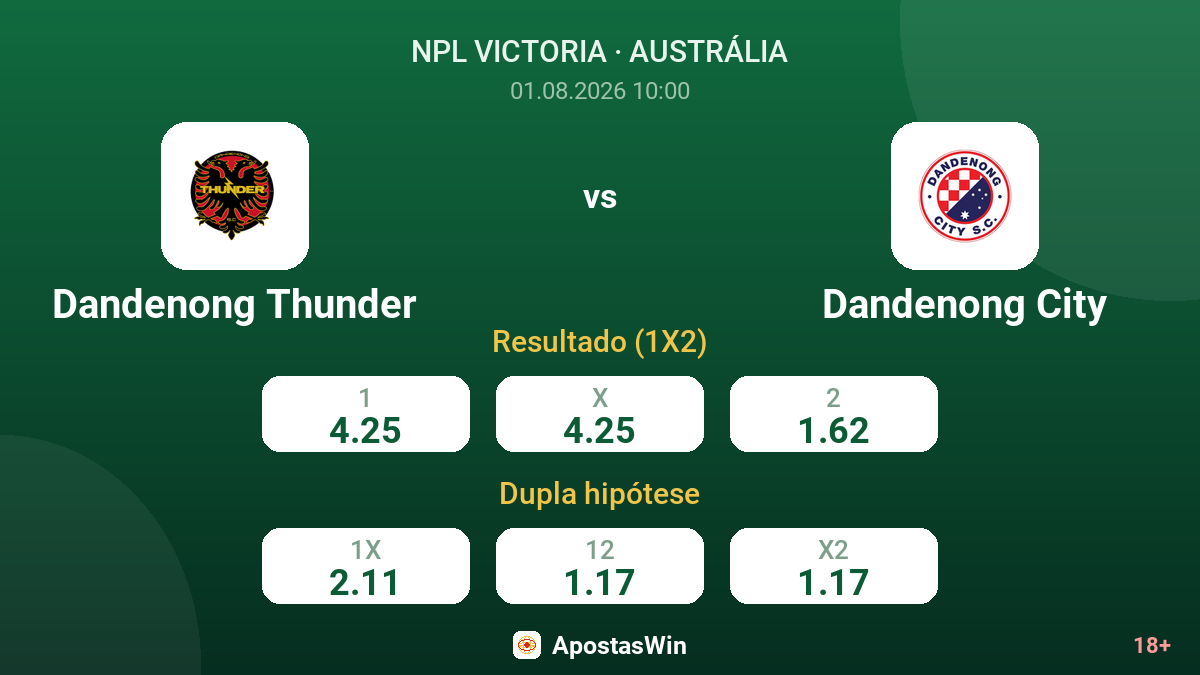 Dandenong Thunder vs Dandenong City — odds