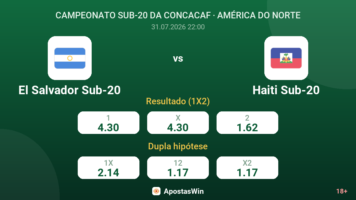 El Salvador Sub-20 vs Haiti Sub-20 — odds