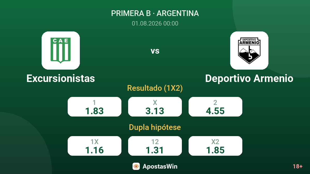 Excursionistas vs Deportivo Armenio — odds