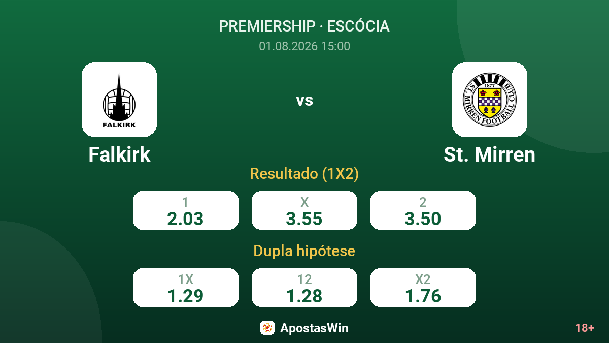 Falkirk vs St. Mirren — odds