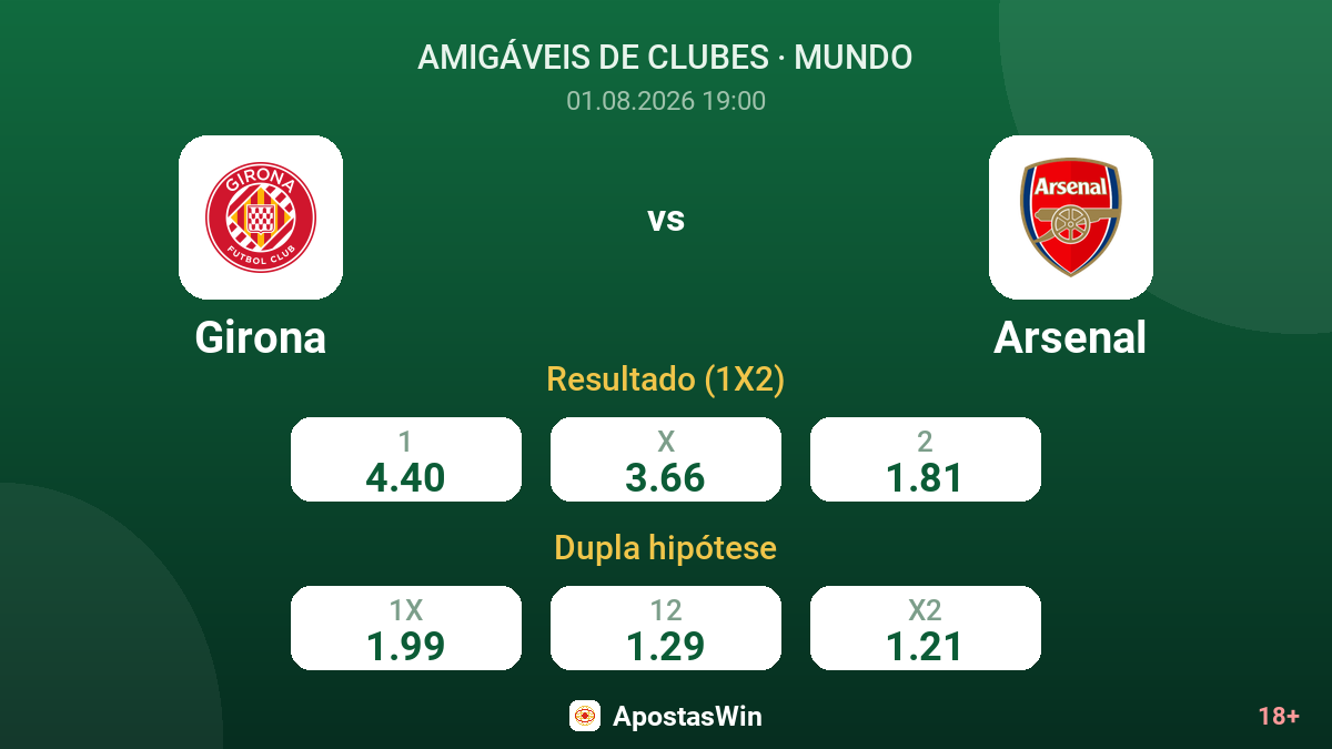 Girona vs Arsenal — odds