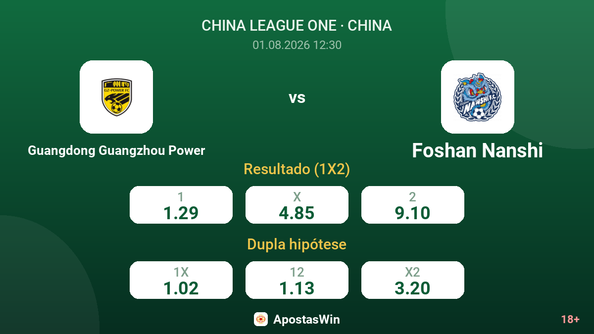 Guangdong Guangzhou Power vs Foshan Nanshi — odds