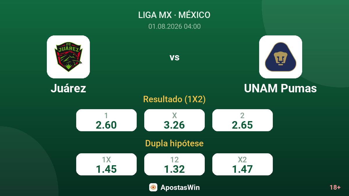 Juárez vs UNAM Pumas — odds