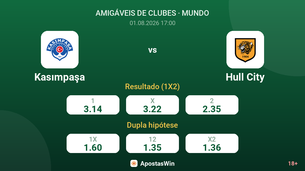 Kasımpaşa vs Hull City — odds