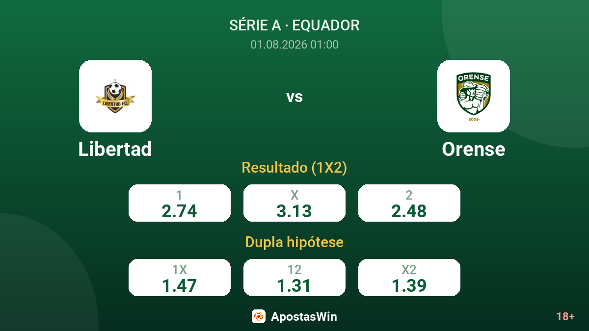 Libertad vs Orense — odds