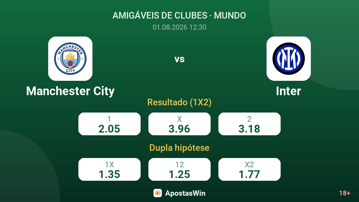 Manchester City vs Inter — odds