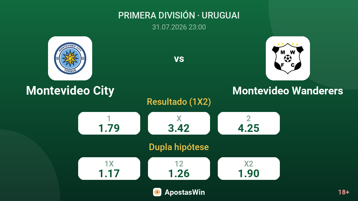 Montevideo City vs Montevideo Wanderers — odds