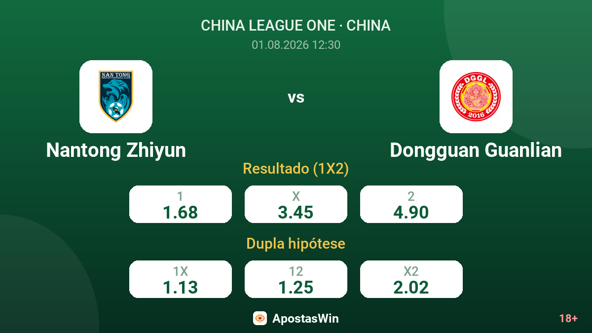 Nantong Zhiyun vs Dongguan Guanlian — odds