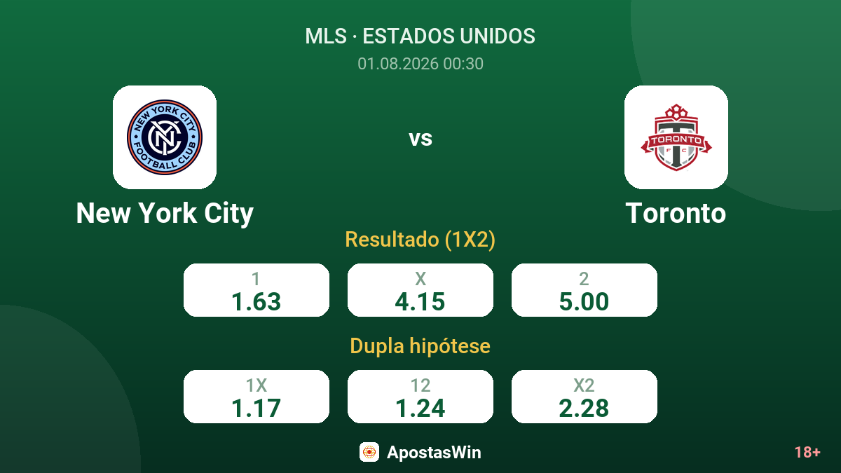 New York City vs Toronto — odds