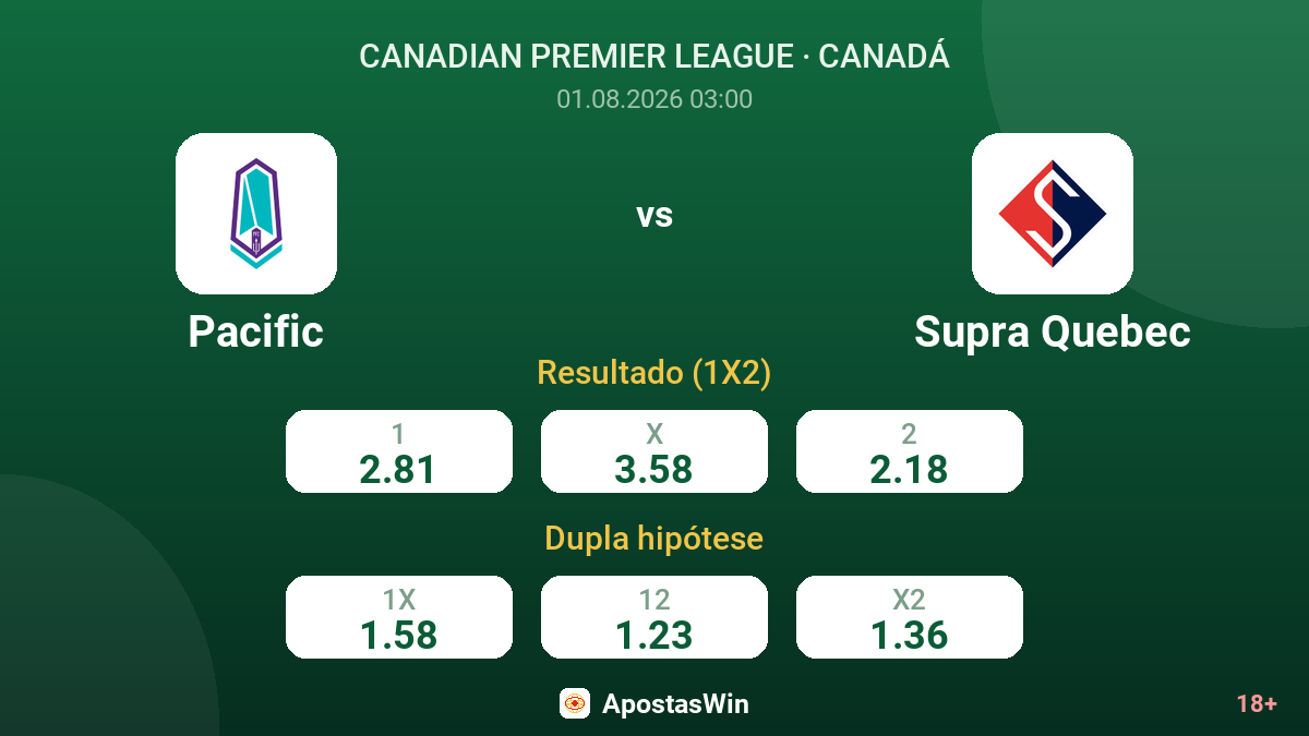 Pacific vs Supra Quebec — odds
