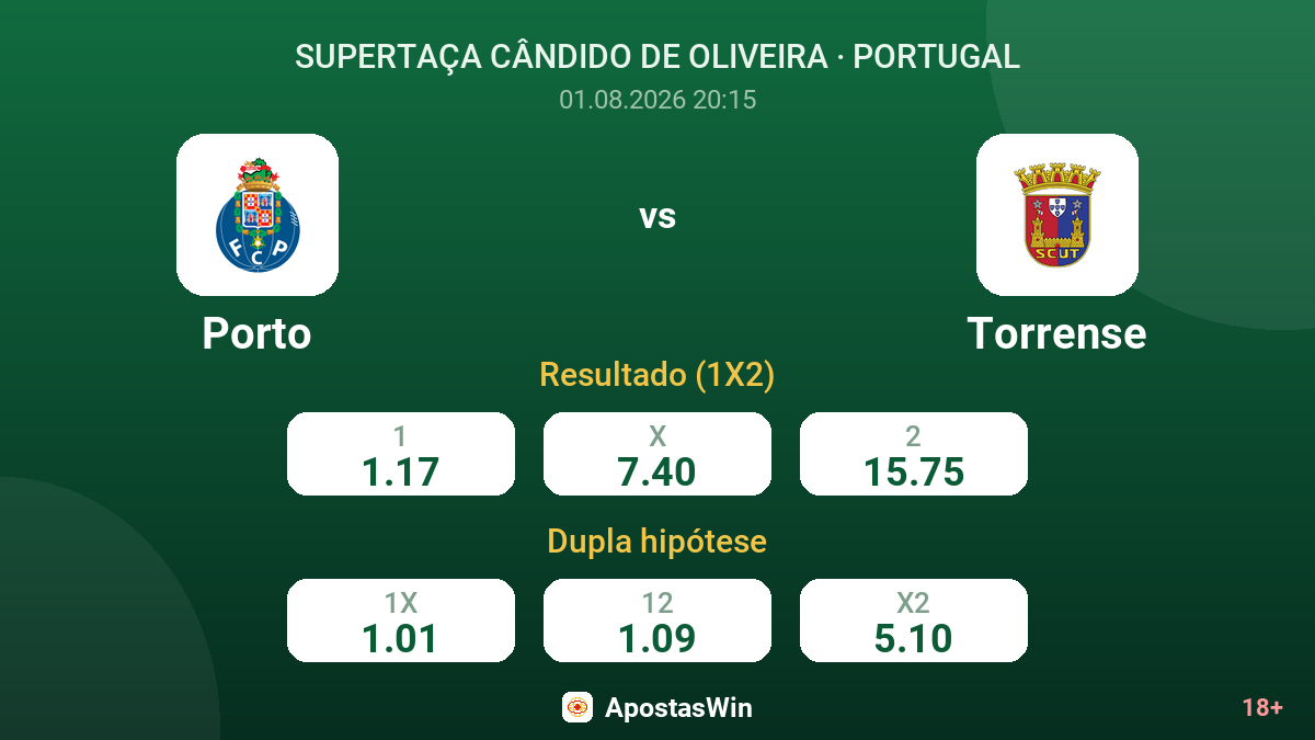 Porto vs Torrense — odds