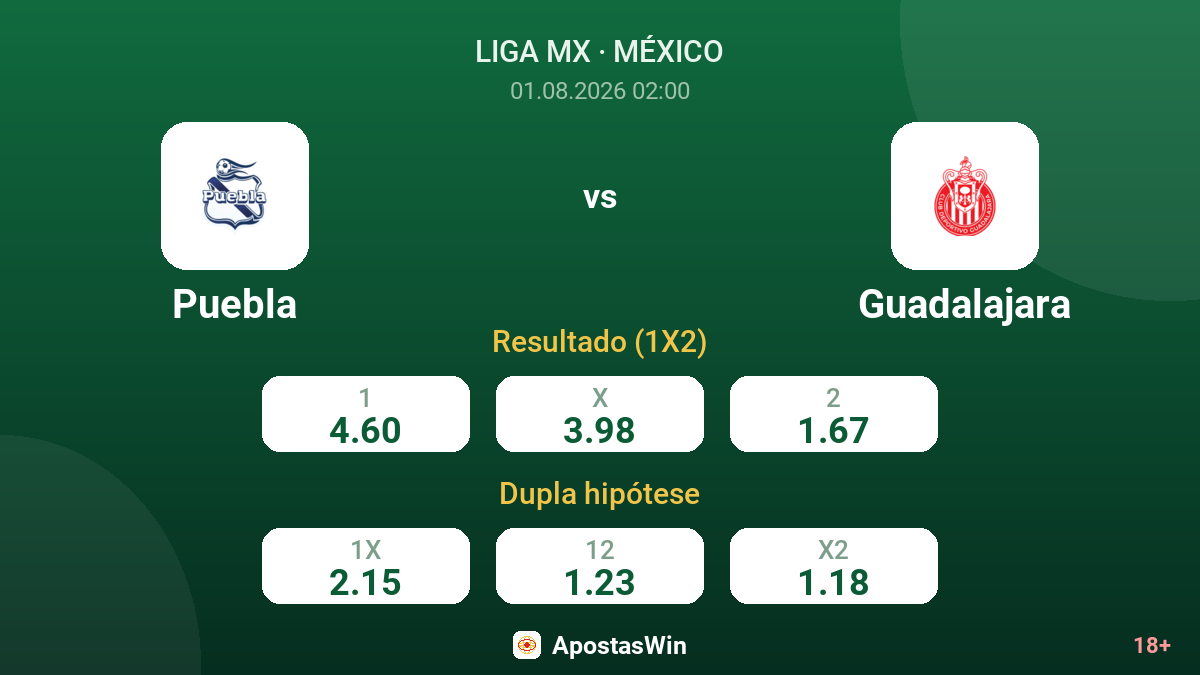 Puebla vs Guadalajara — odds