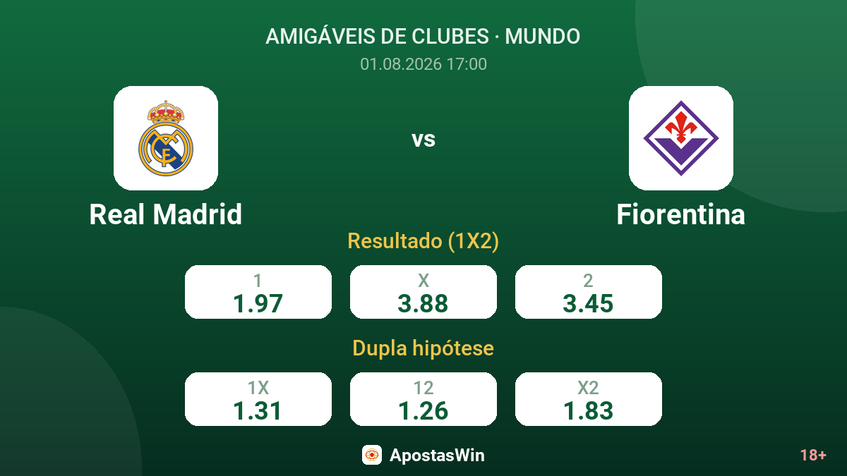 Real Madrid vs Fiorentina — odds