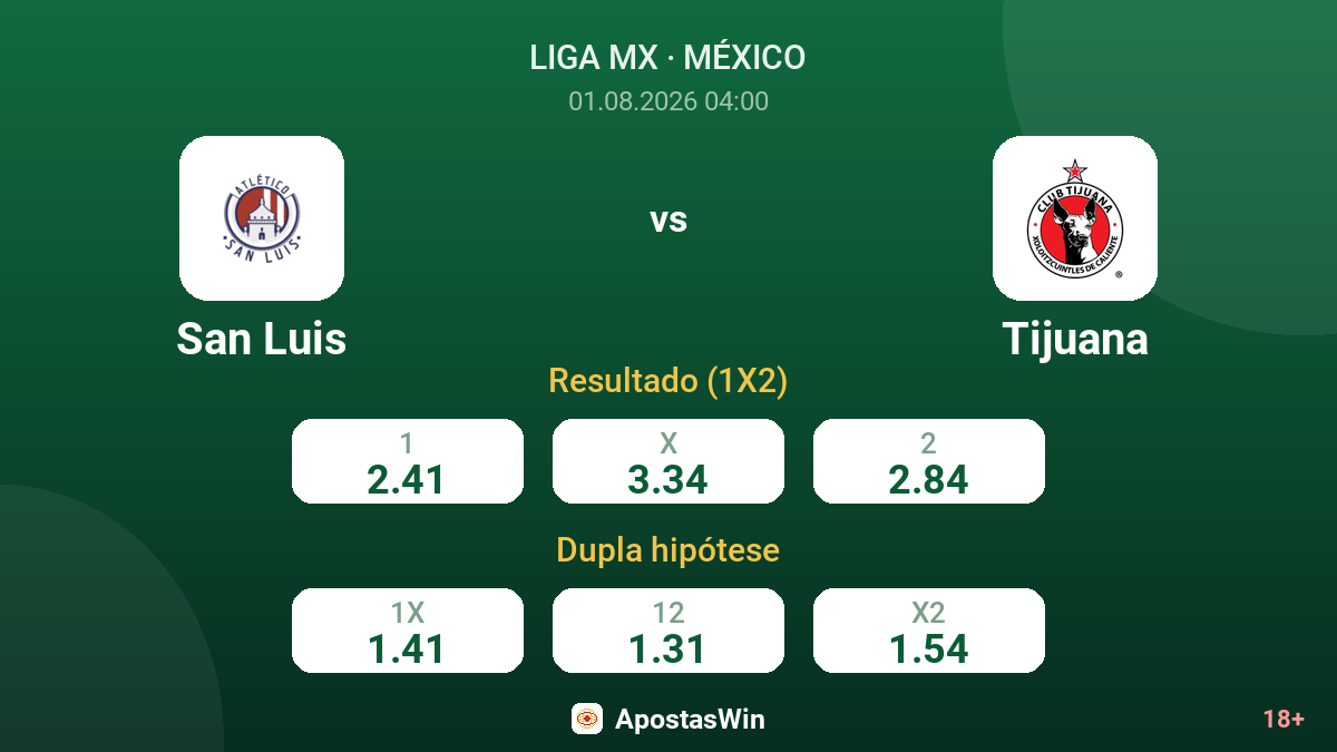 San Luis vs Tijuana — odds