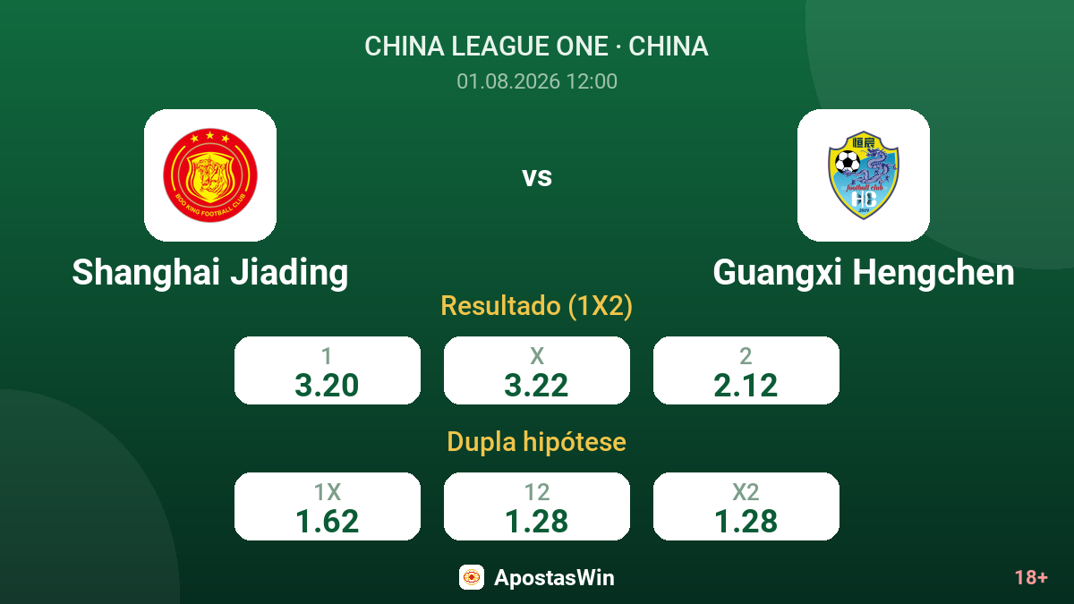 Shanghai Jiading vs Guangxi Hengchen — odds