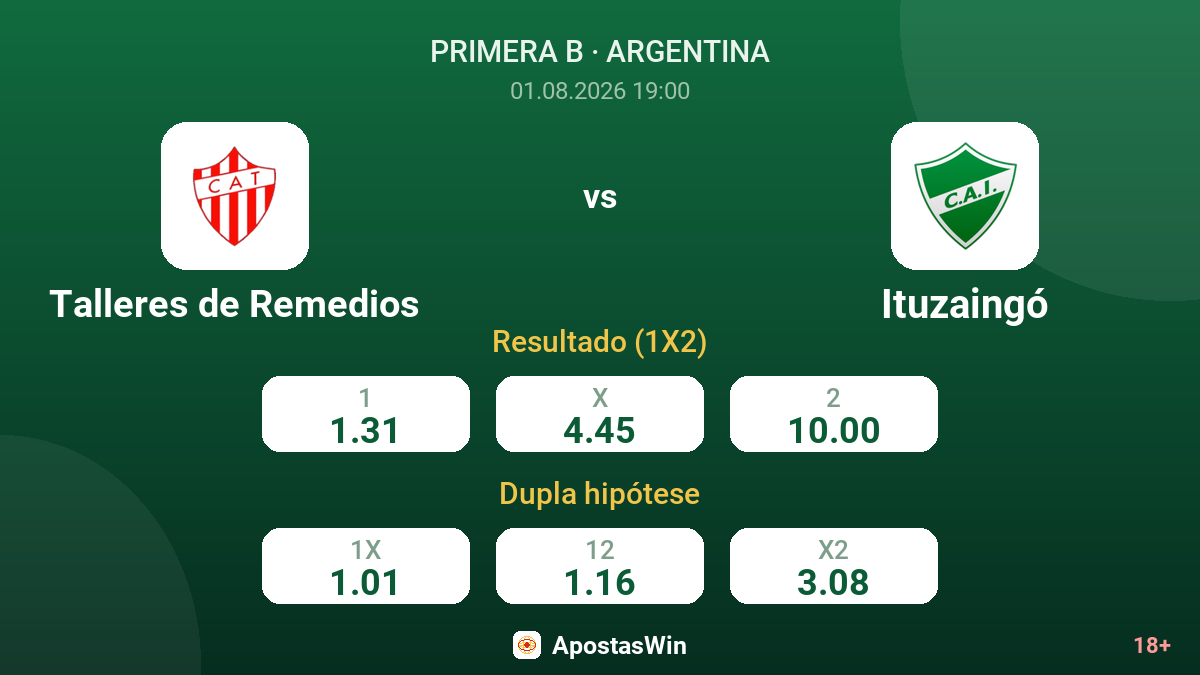 Talleres de Remedios – Ituzaingó — odds