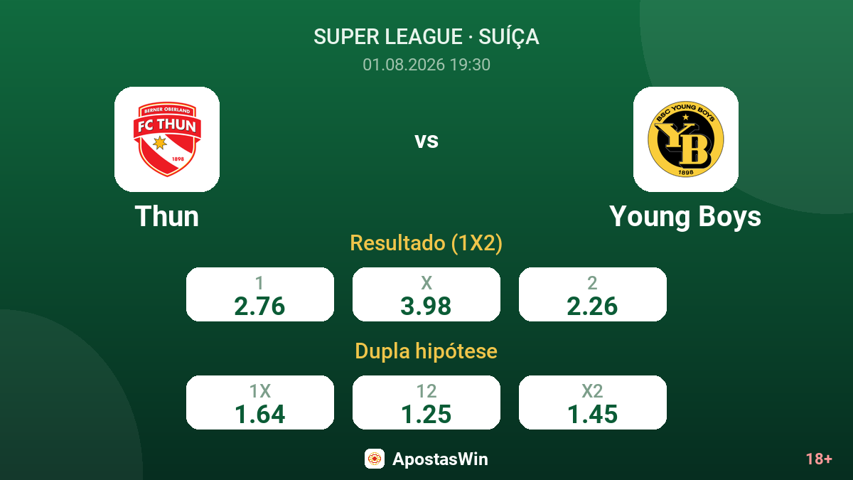 Thun vs Young Boys — odds