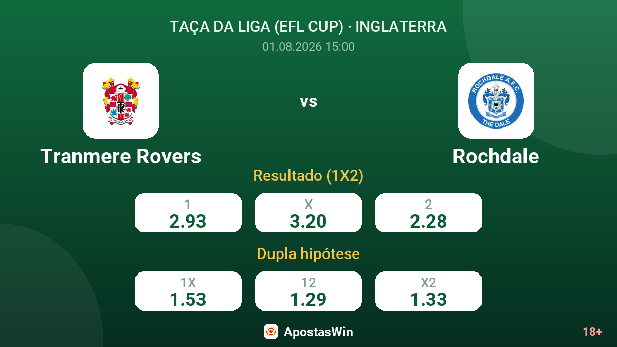 Tranmere Rovers vs Rochdale — odds