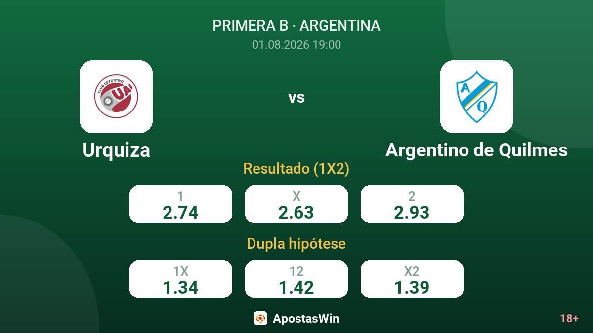 Urquiza – Argentino de Quilmes — odds