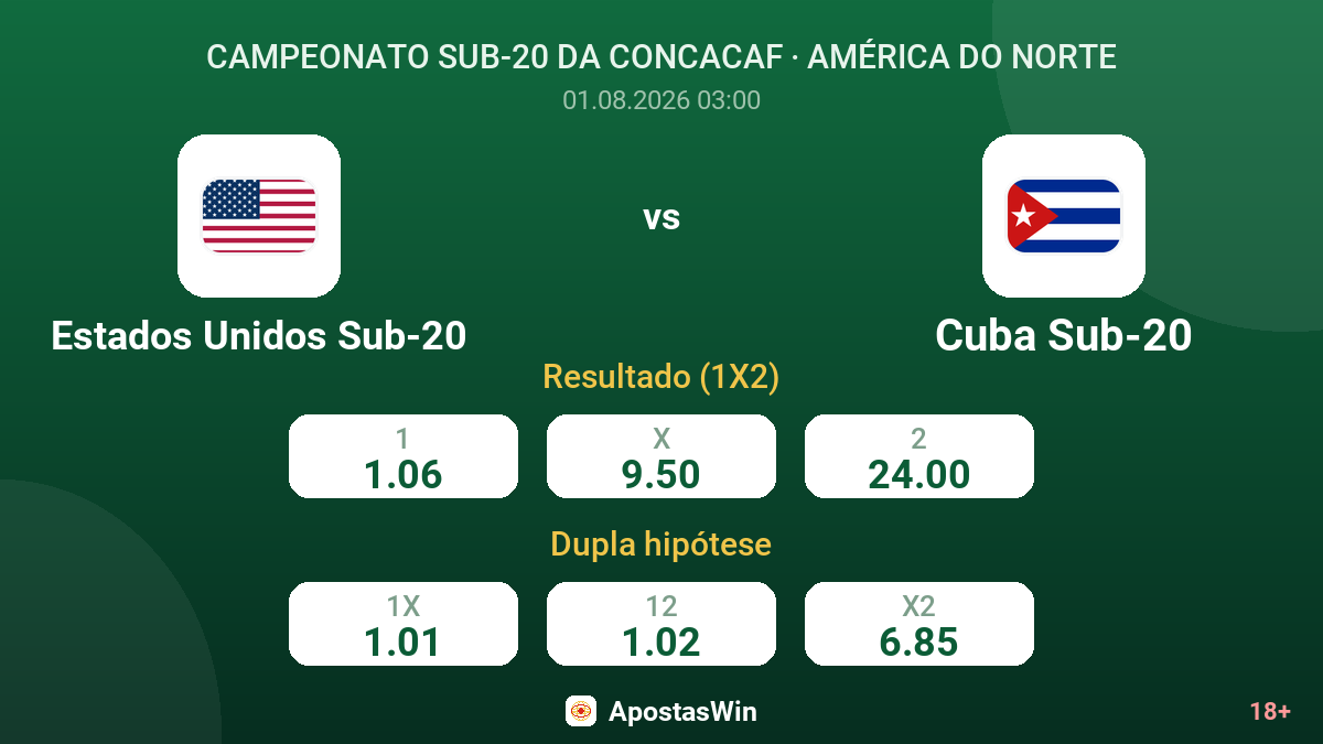 Estados Unidos Sub-20 vs Cuba Sub-20 — odds