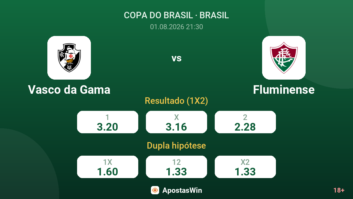 Vasco da Gama vs Fluminense — odds