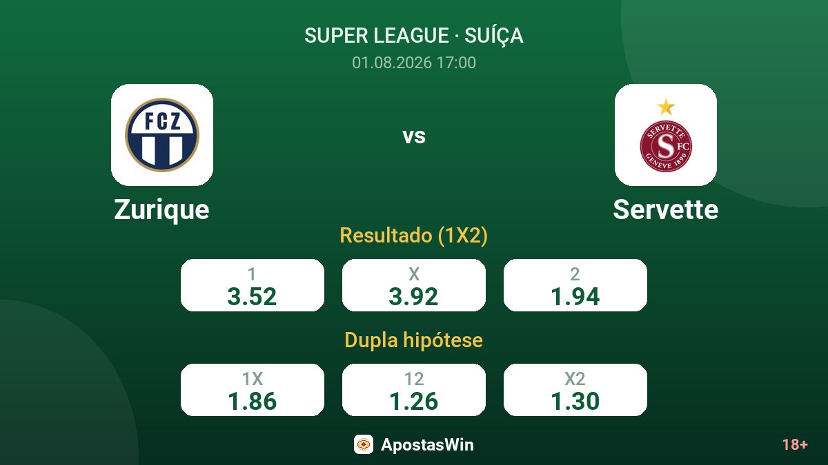Zurique vs Servette — odds