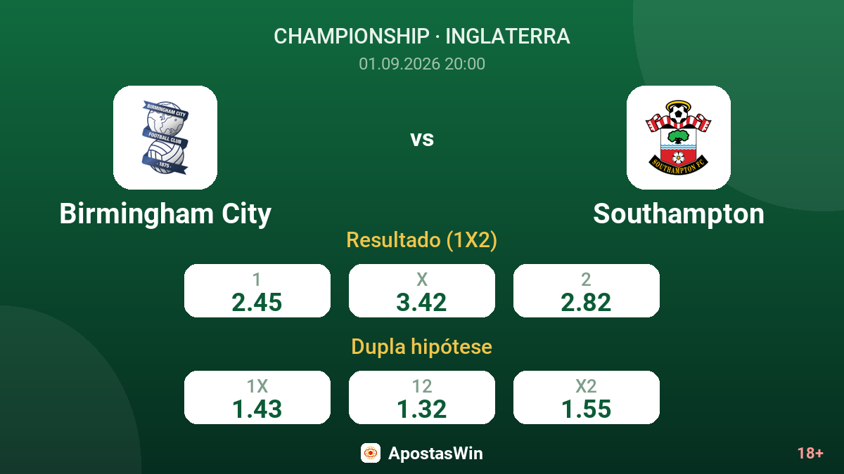 Birmingham City – Southampton — odds