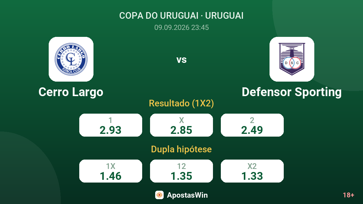 Cerro Largo – Defensor Sporting — odds