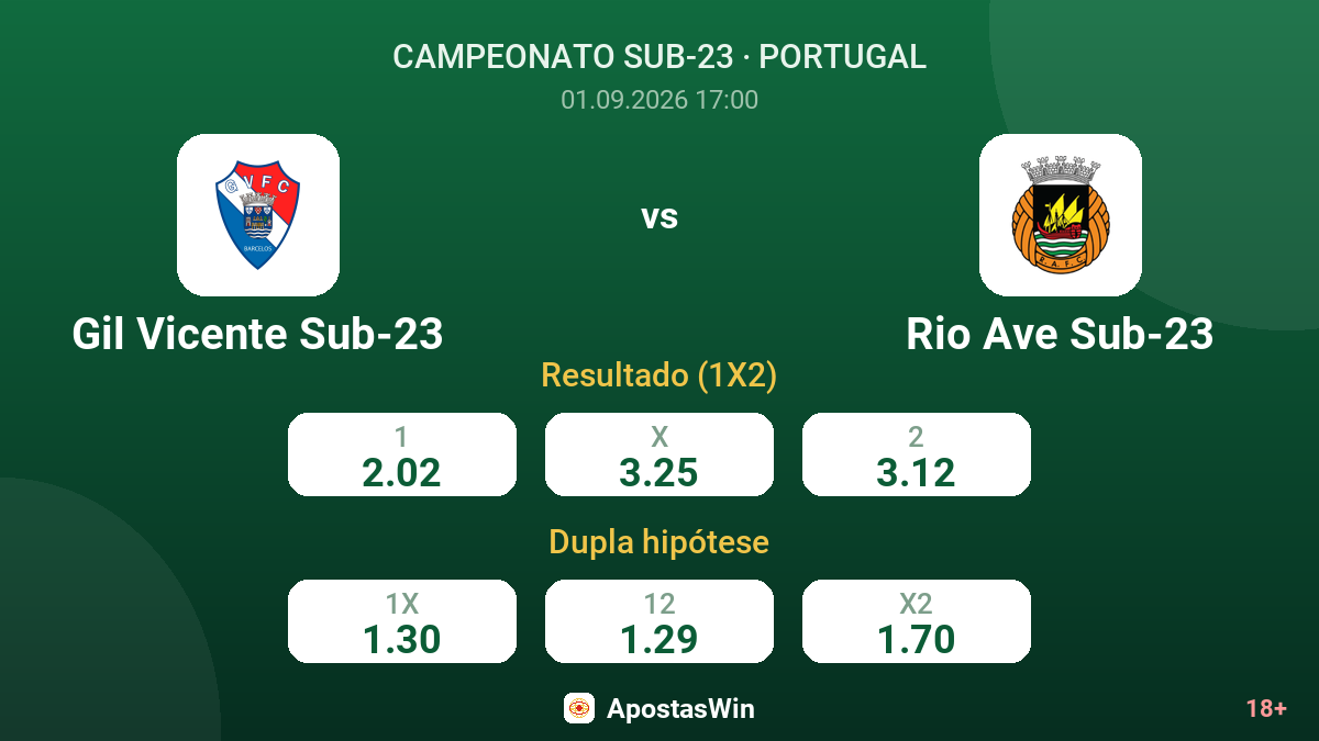 Gil Vicente Sub-23 – Rio Ave Sub-23 — odds