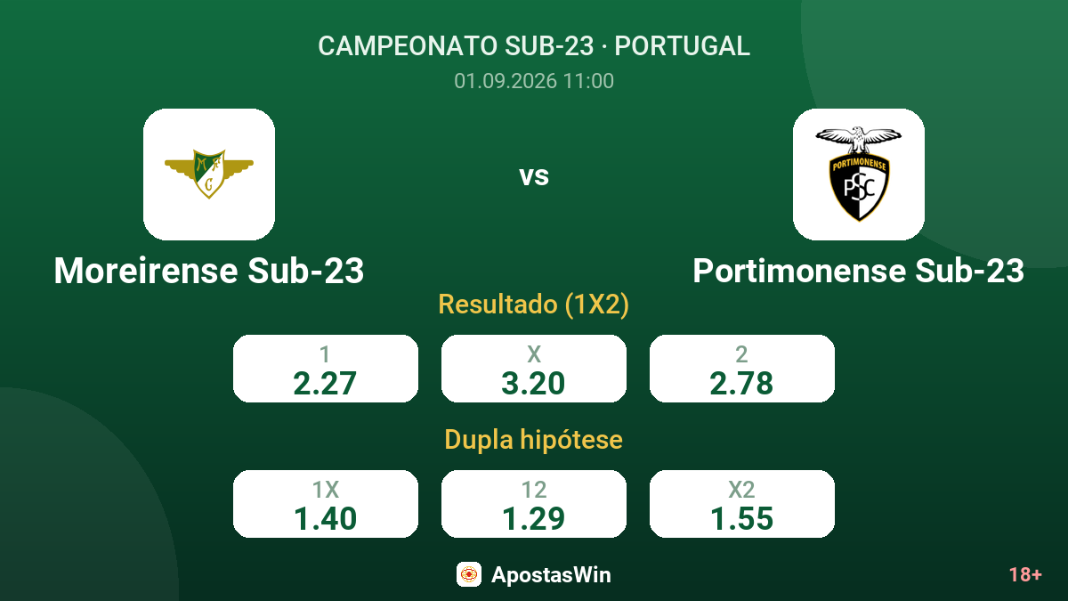 Moreirense Sub-23 – Portimonense Sub-23 — odds