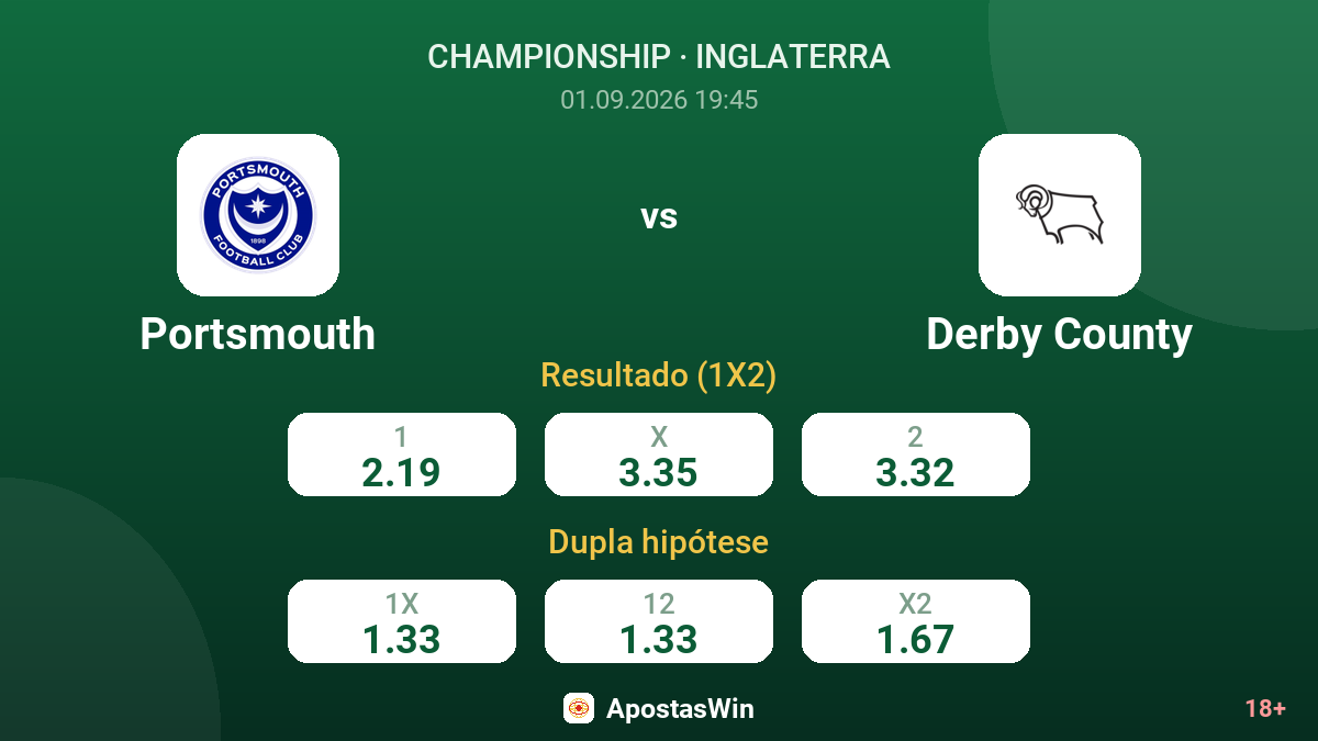 Portsmouth – Derby County — odds