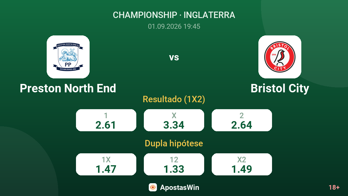 Preston North End – Bristol City — odds
