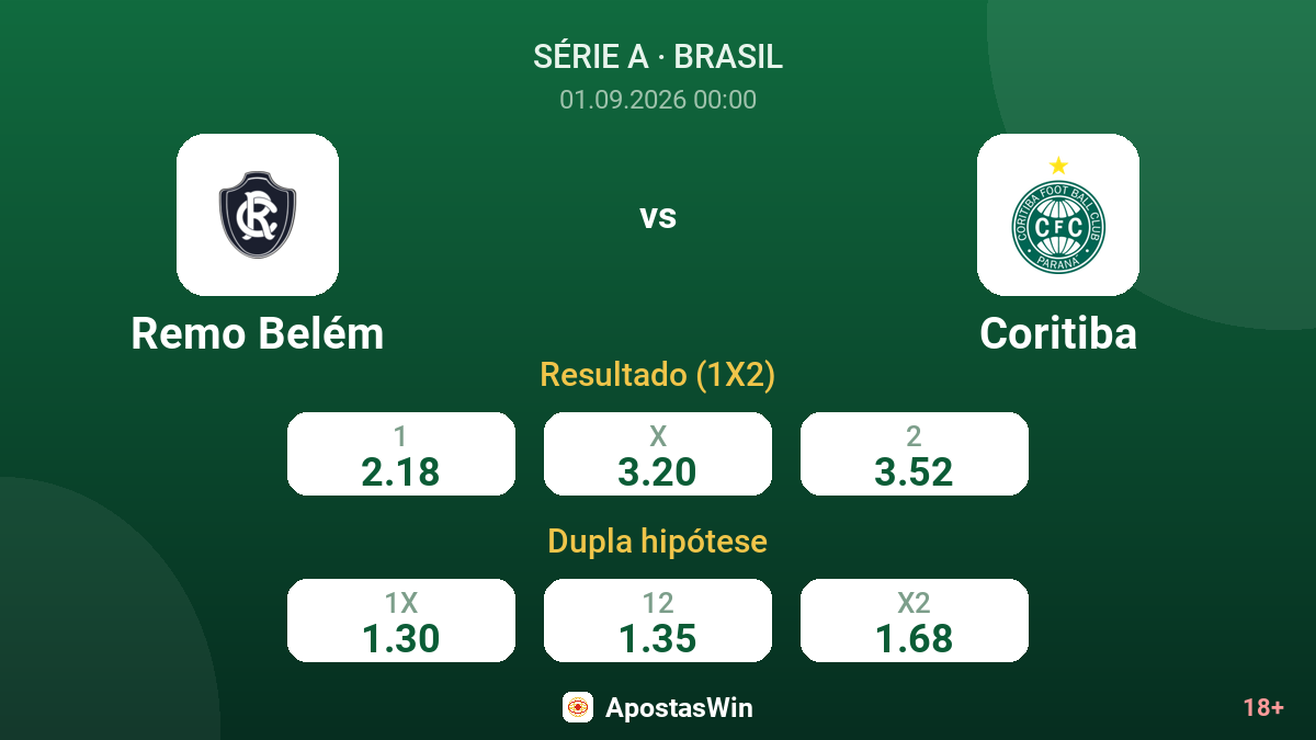 Remo Belém – Coritiba — odds