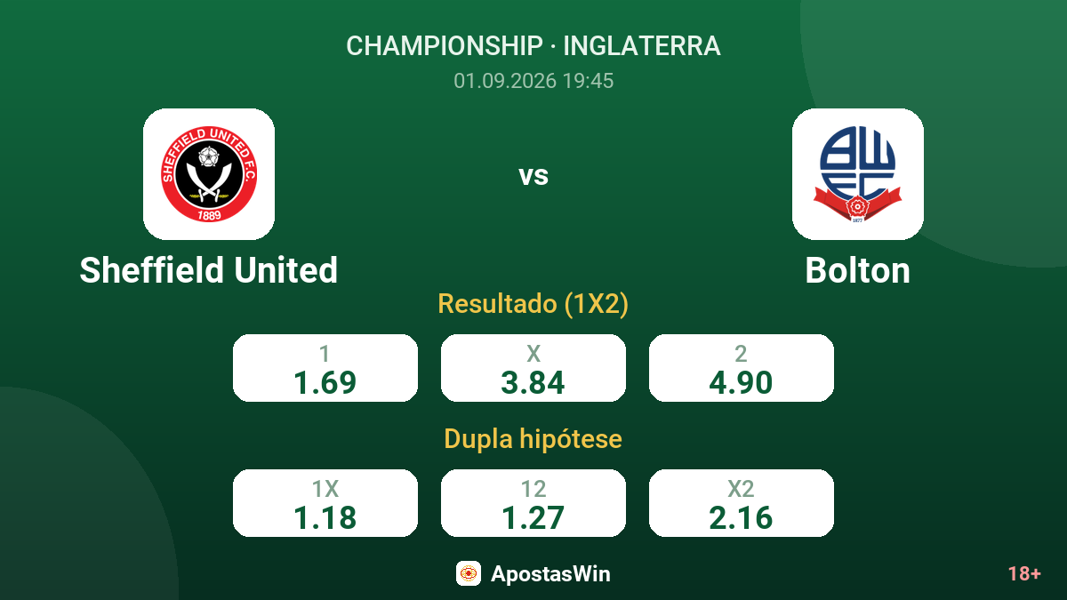 Sheffield United – Bolton — odds
