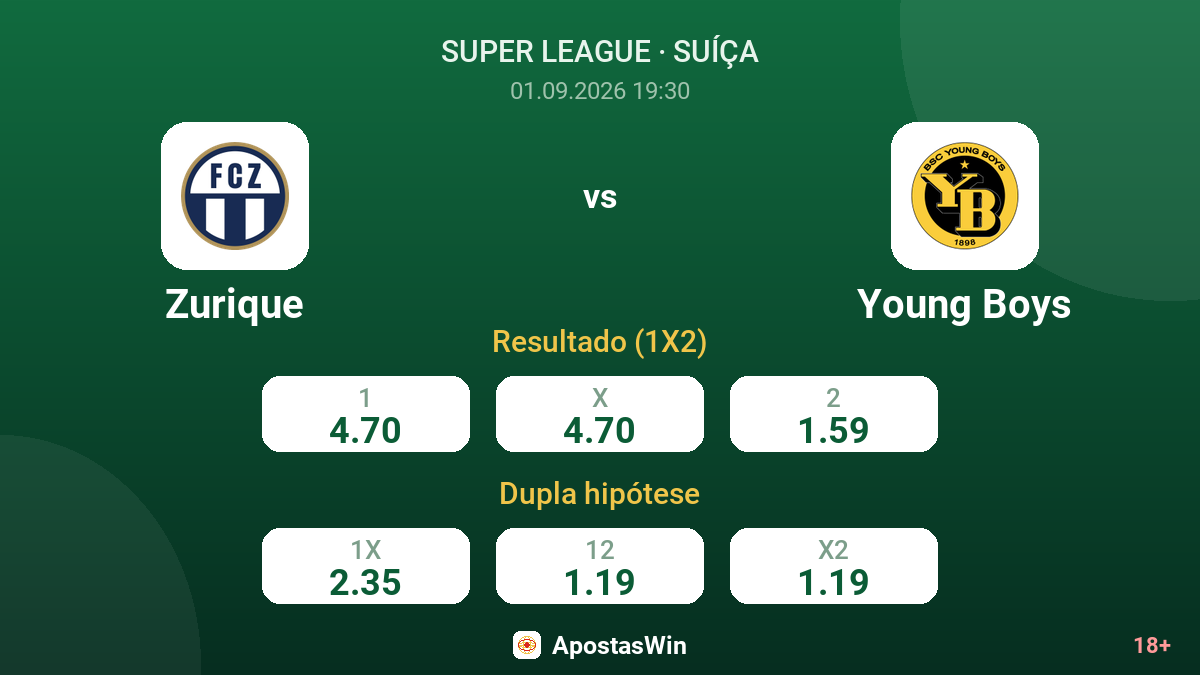 Zurique – Young Boys — odds