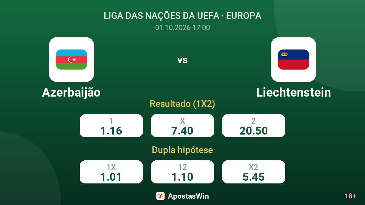 Azerbaijão – Liechtenstein — odds