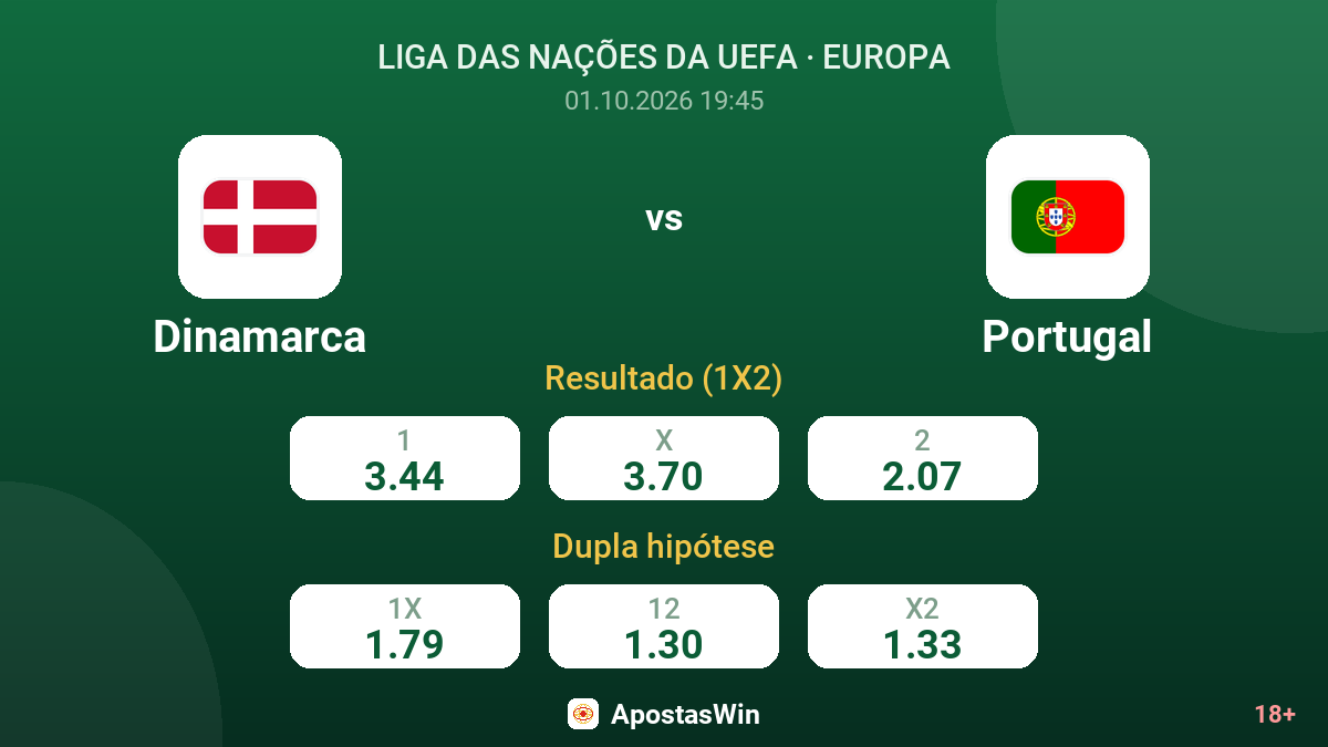 Dinamarca – Portugal — odds