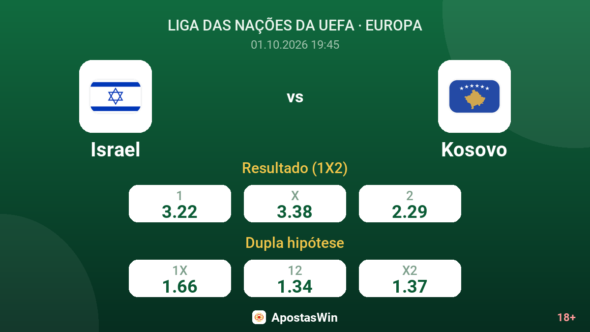 Israel – Kosovo — odds